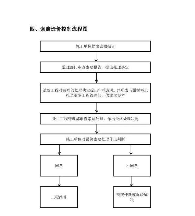 全过程工程造价咨询业务流程图解析 从概算到结算的关键管控